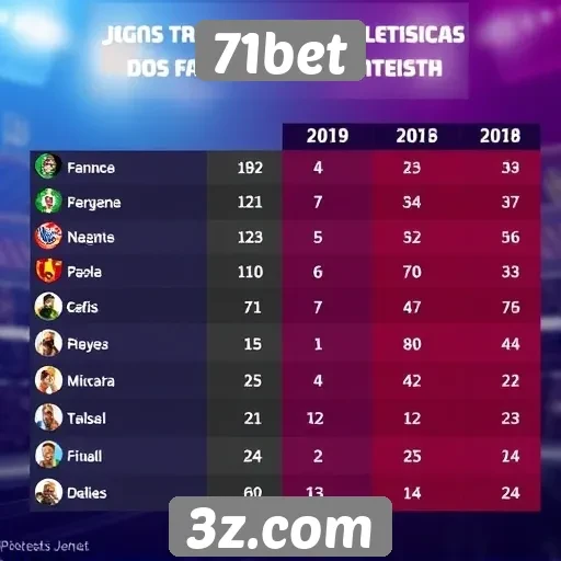 Estatísticas de jogos mais populares no 71bet
