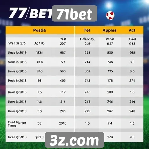 Compare a 71bet com outras plataformas de apostas